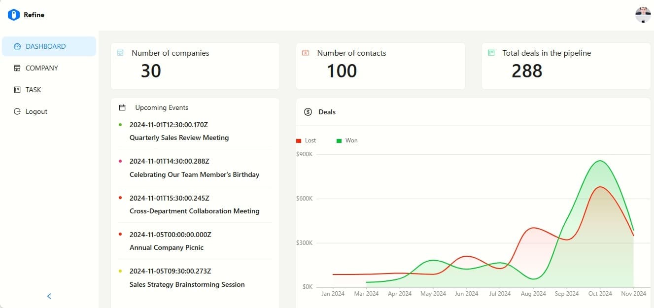 Refine — KafKan, Team Management, Task Management Dashboard